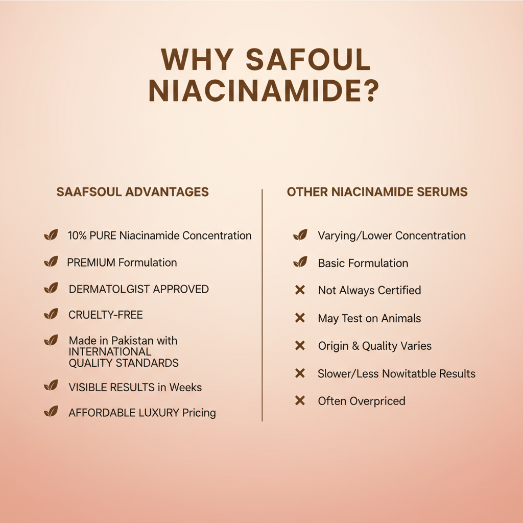 SaafSoul Niacinamide advantages